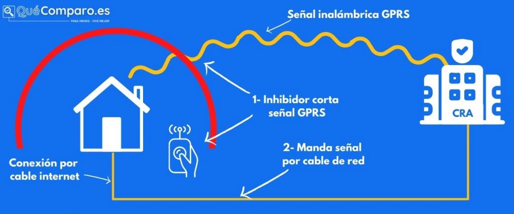 INHIBIDOR FRECUENCIA ALARMA