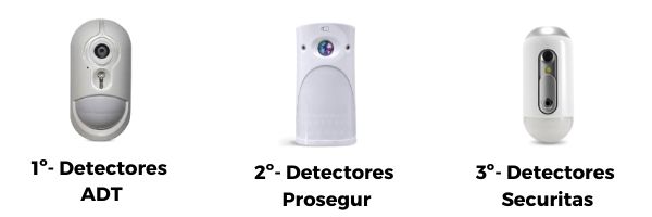 comparativa detectores alarma